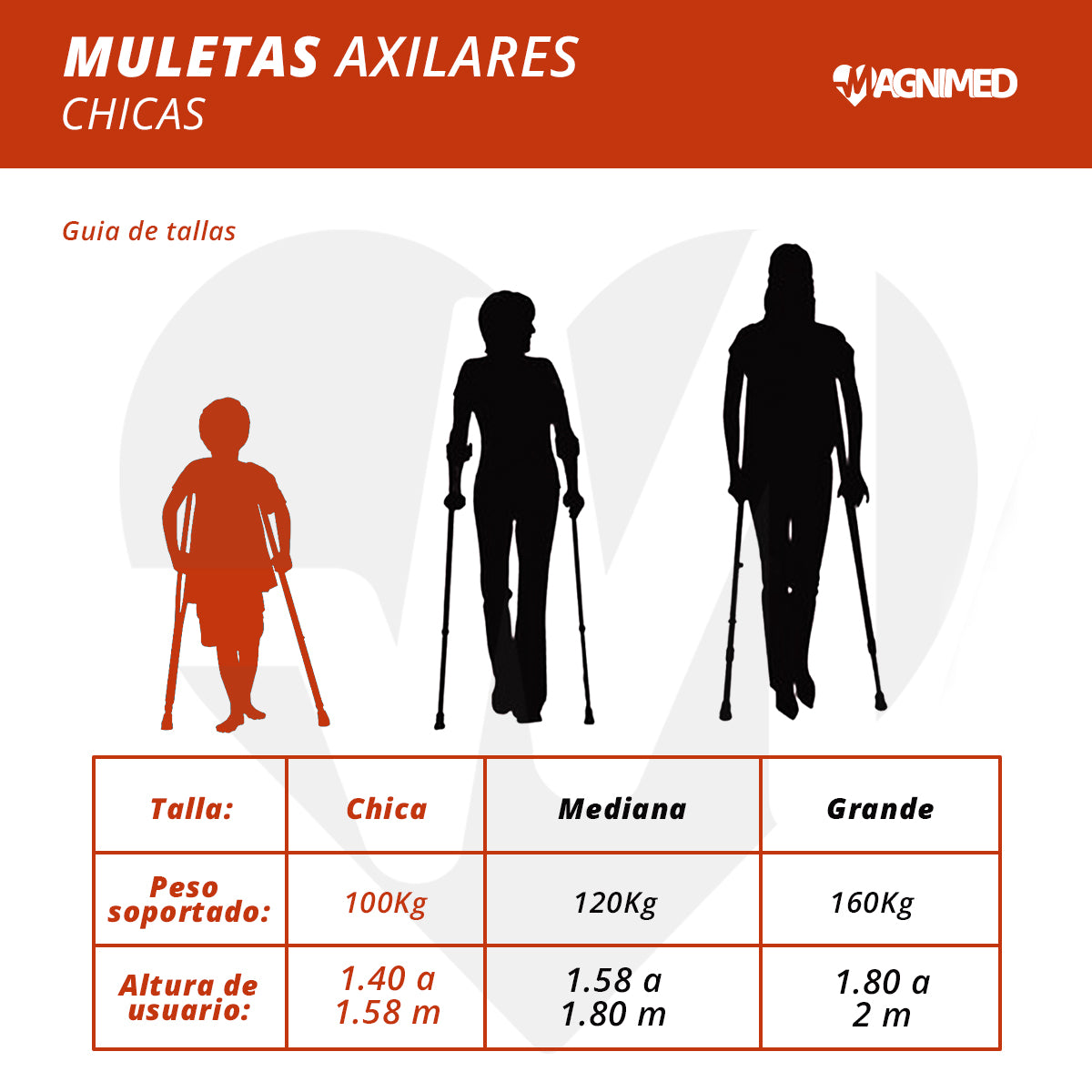 Par de muletas