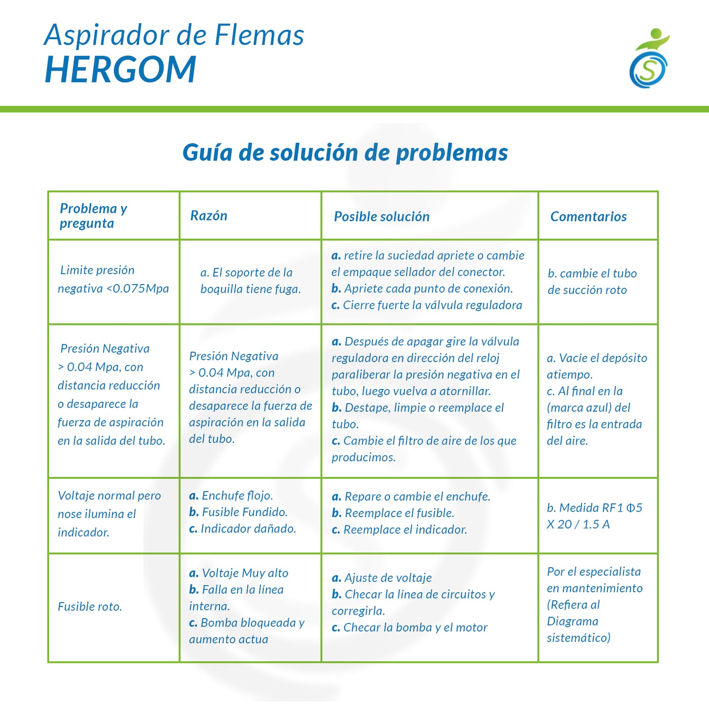 Aspirador De Flemas Y Secreciones - Pórtatil - Hergom