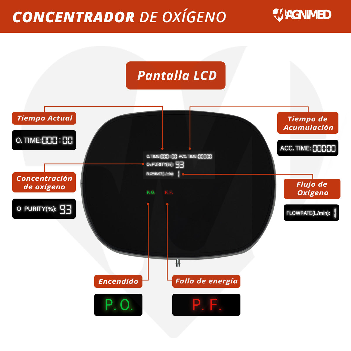 Tensión de funcionamiento: AC120V 60Hz