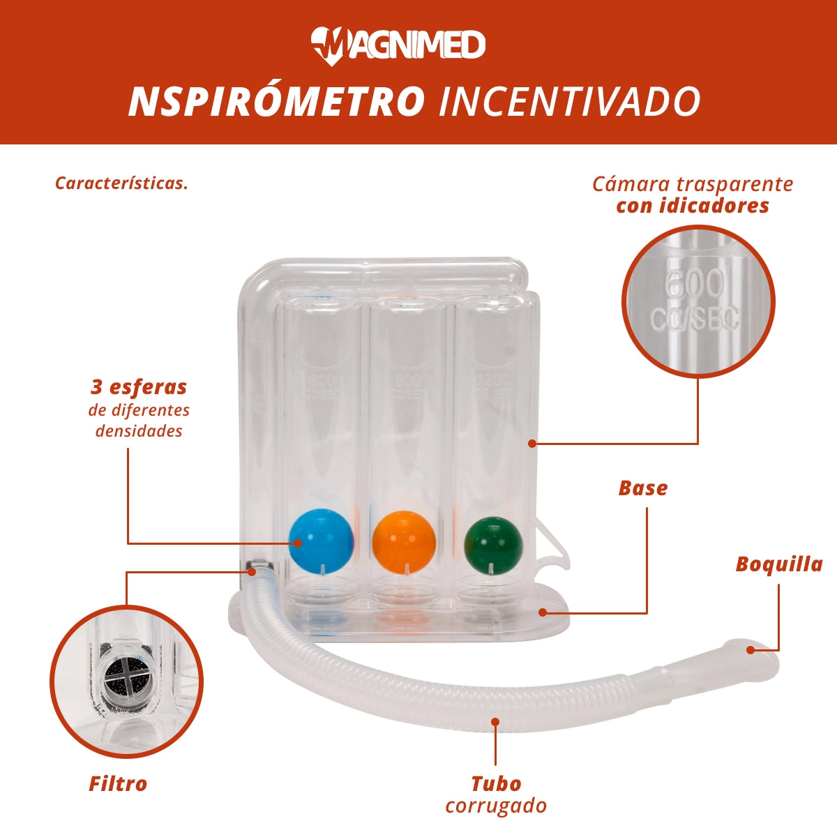 Ayuda a prevenir complicaciones respiratorias tras una cirugía al mantener los pulmones activos y limpios.