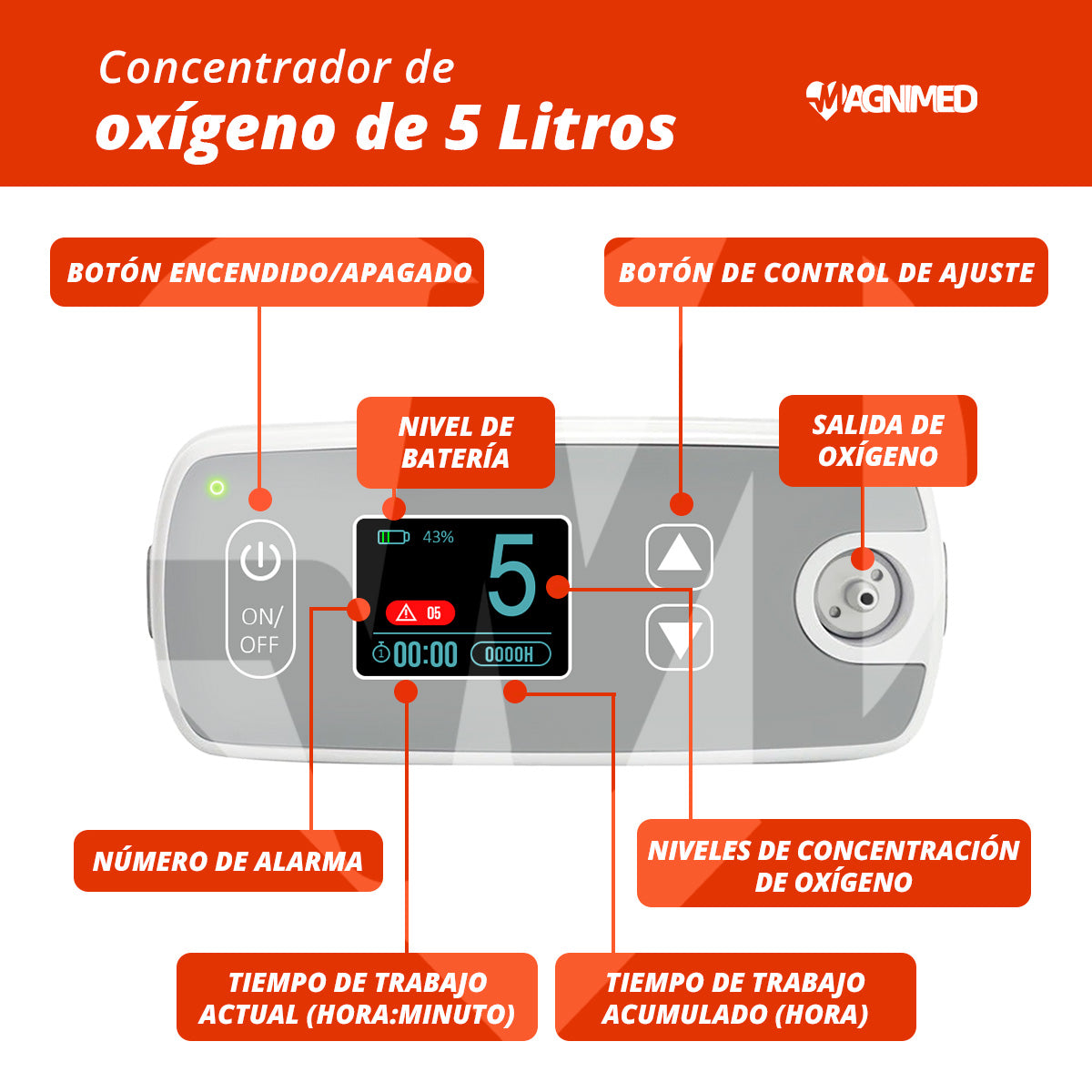 Concentrador De Oxigeno 5 Litros Portátil Con Batería De Repuesto Incluida