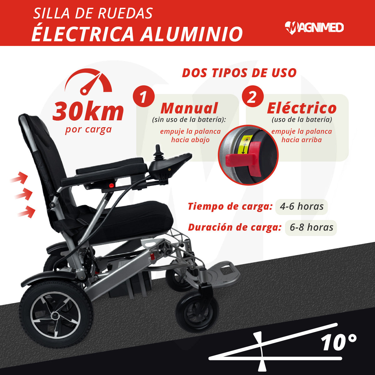 Silla de Ruedas Eléctrica Plegable | Todo Terreno, Estructura de Aluminio, Respaldo Acojinado y Control